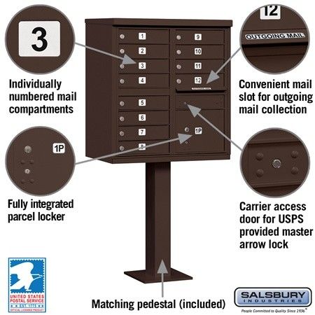 What Is Centralized Delivery USPS Approved Parcel Lockers - Centralized ...
